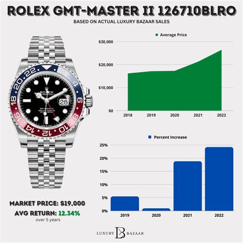 market rolex|rolex price prediction.